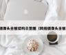 摄像头主板结构示意图（网络摄像头主板）